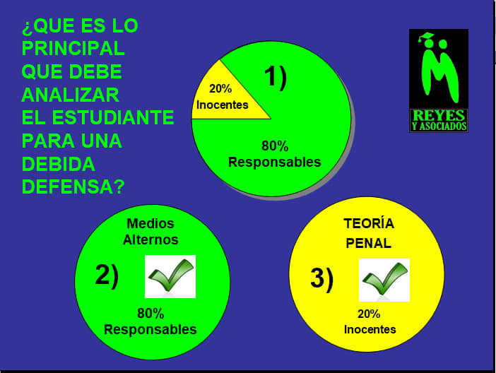 Porcentajes Reales de quienes cometen los Delitos