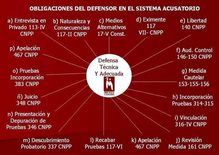 Obligaciones Del Defensor en el Sistema Penal Acusatorio